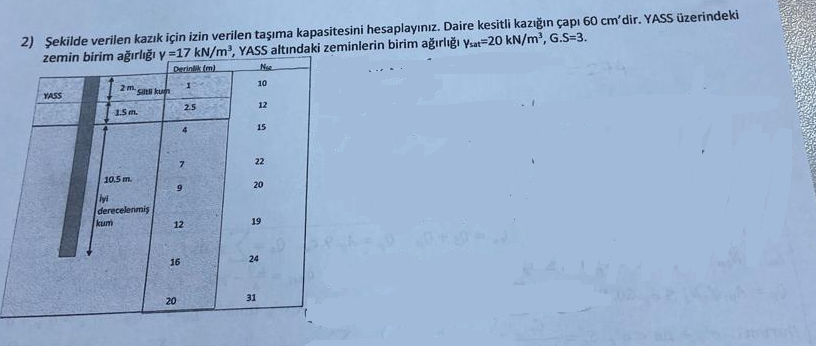 Calculate the allowable bearing capacity for the