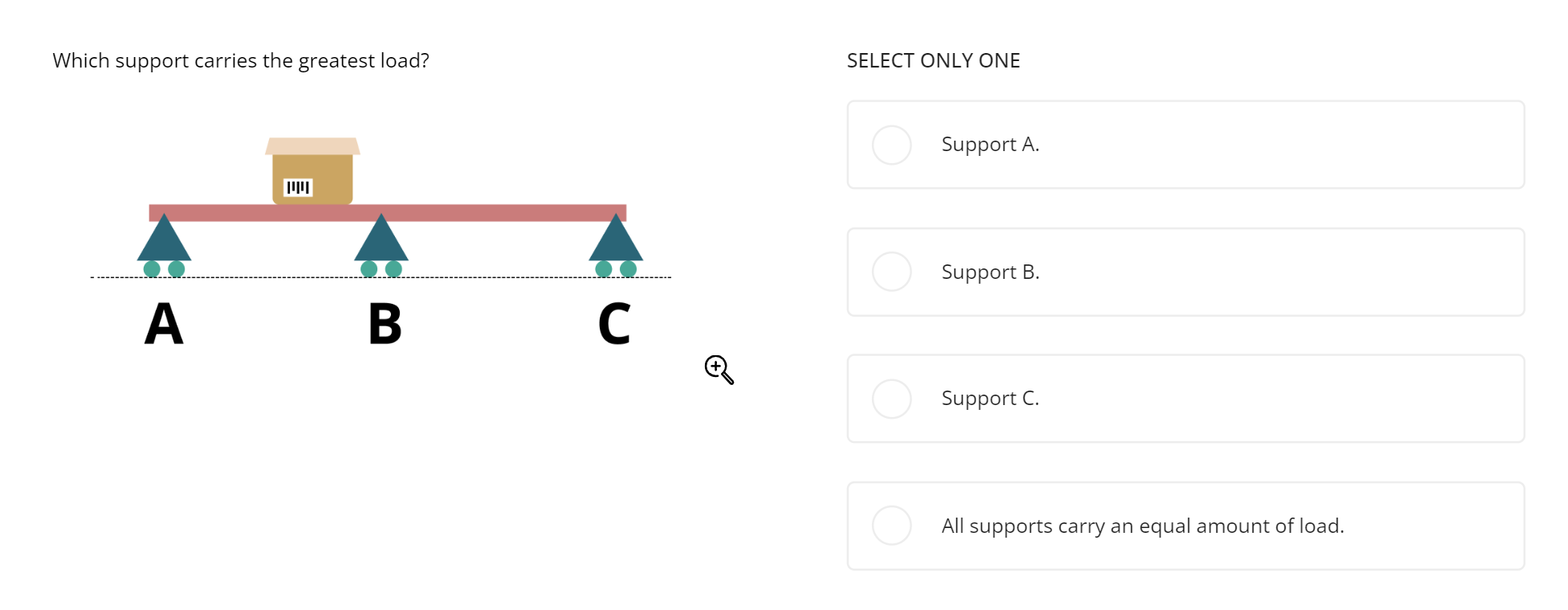 Support A . Support B . Support C . All supports