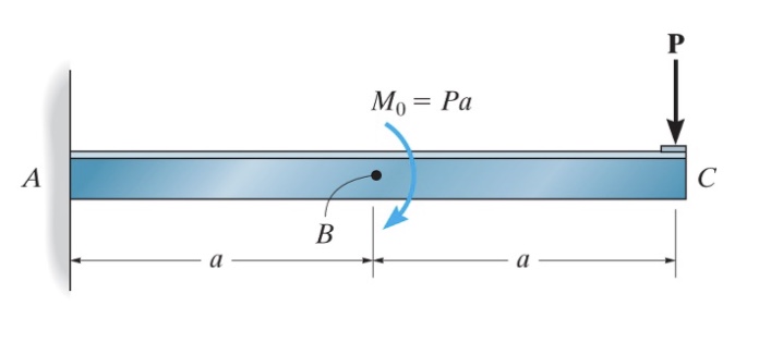 1 . Determine the slope and displacement at C .