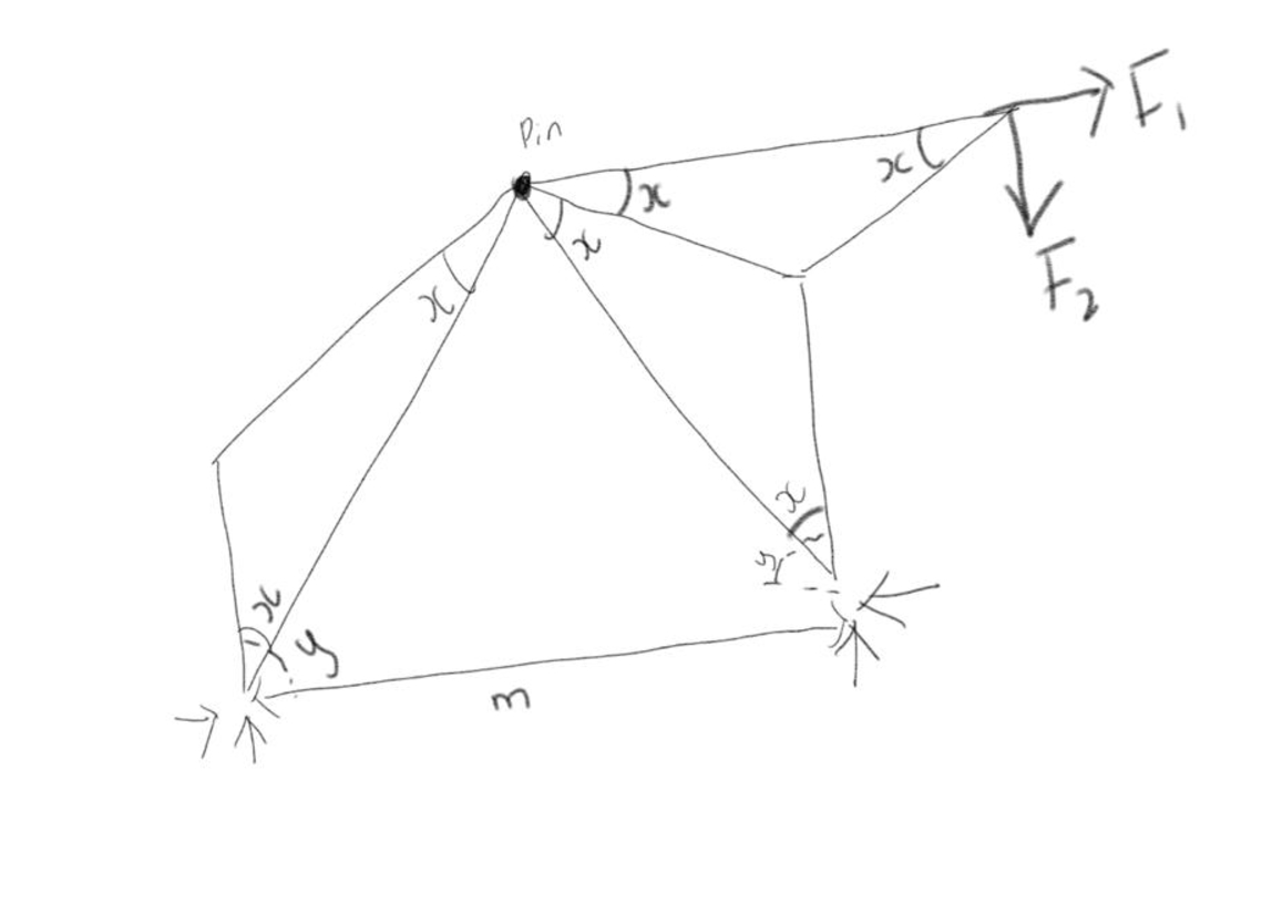 How do you go about calculating the reactions of