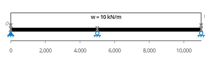 Find the maximum deflection and the location of