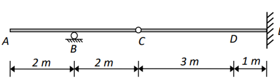 Draw the influence lines of reactions, By , Ey ,