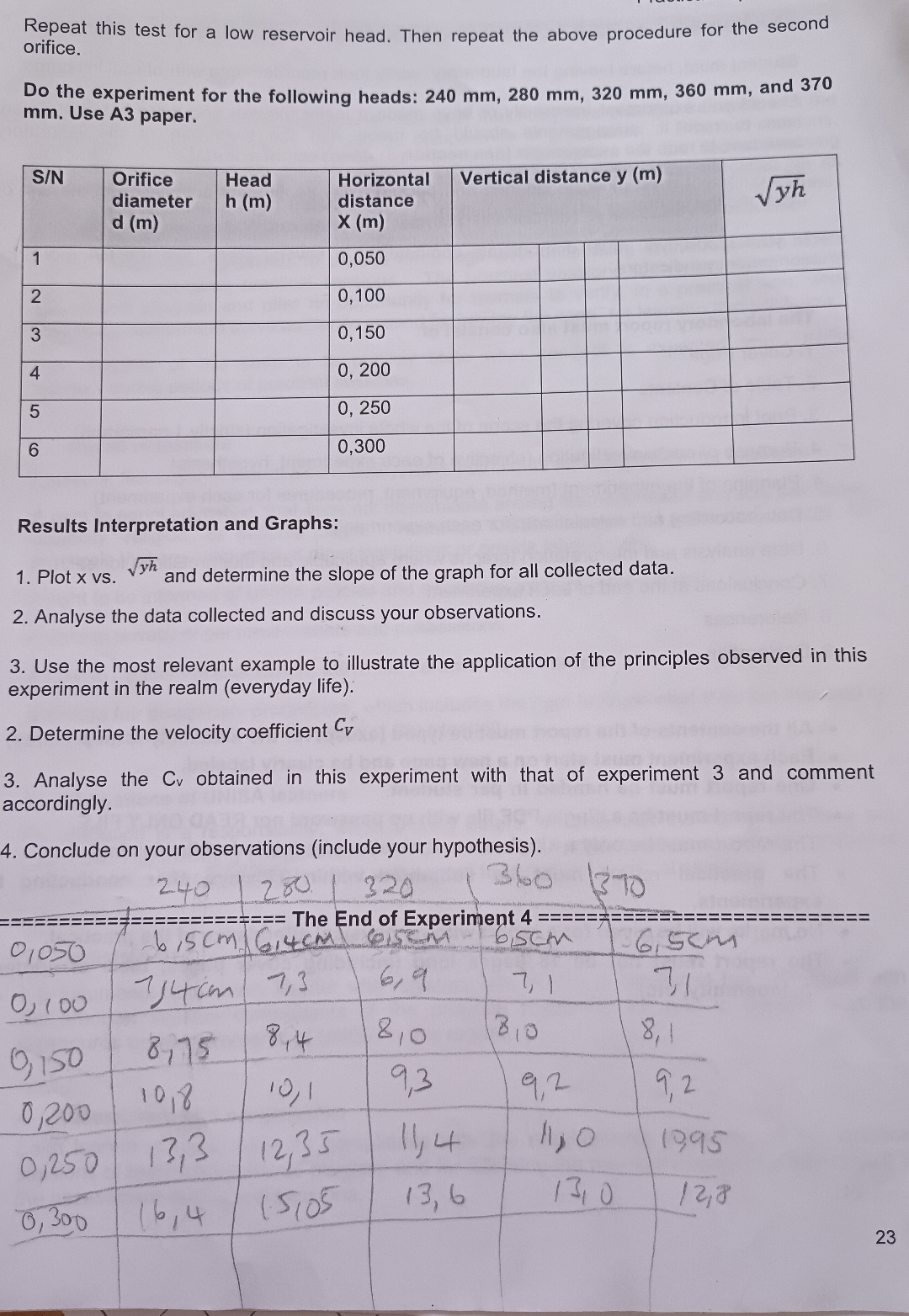Repeat this test for a low reservoir head. Then