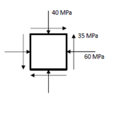 E . Draw Mohr's Circle for the state - of -