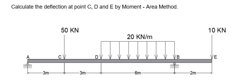 Calculate the deflection at point C , D and E by