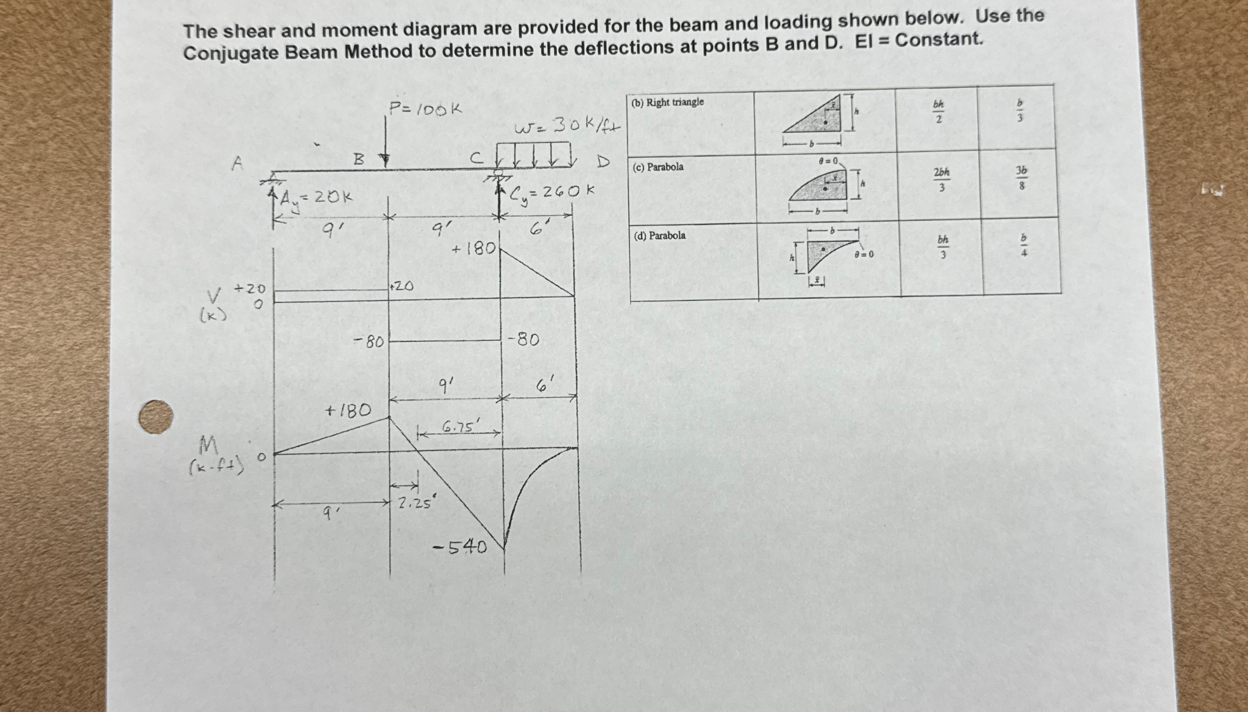 The shear and moment diagram are provided for the