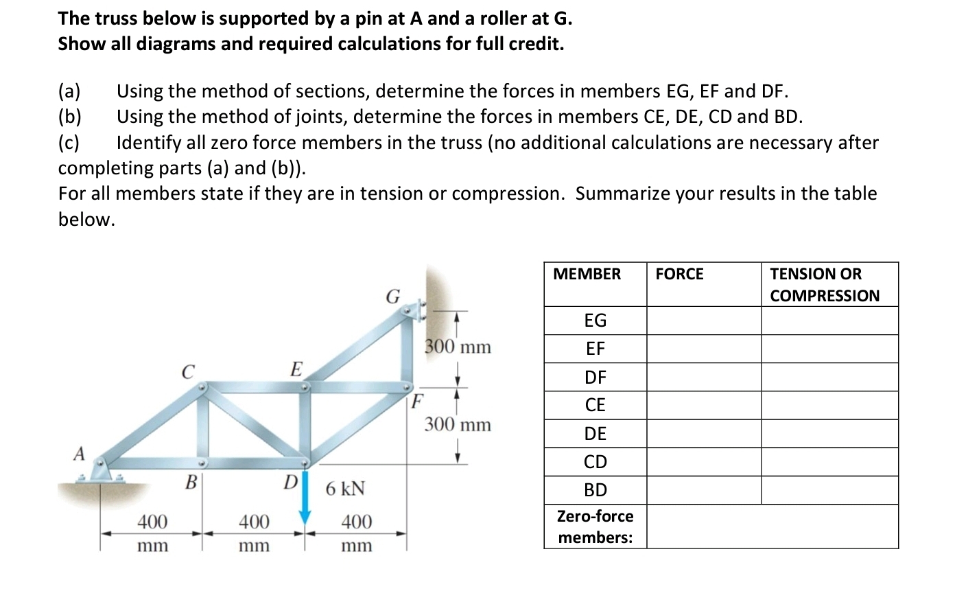 The truss below is supported by a pin at A and a
