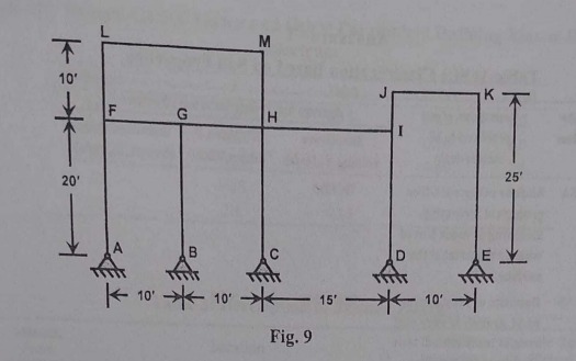 The beams of the building frame shown in Fig. 9