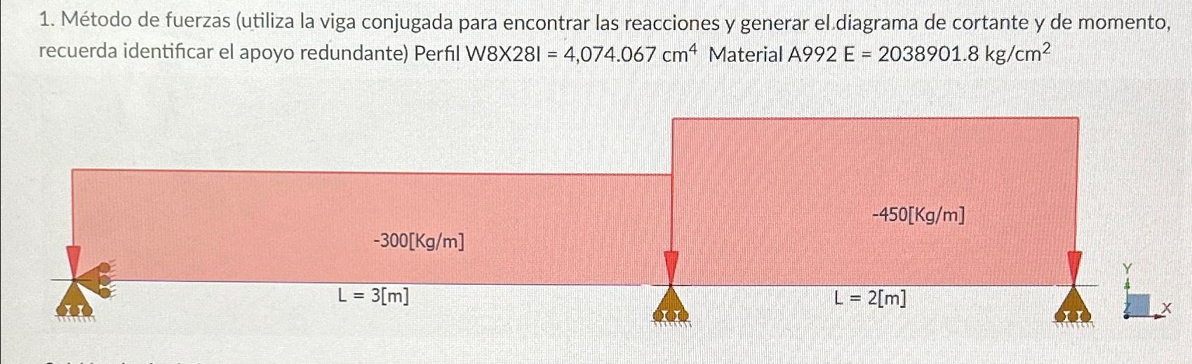M todo de fuerzas ( utiliza la viga conjugada