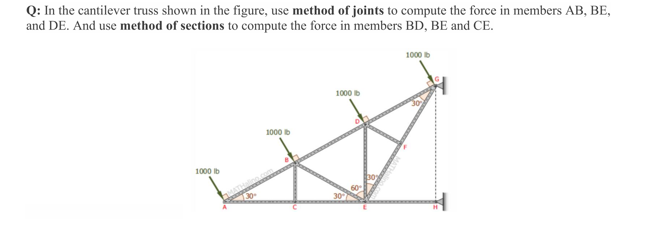 Q: In the cantilever truss shown in the figure,