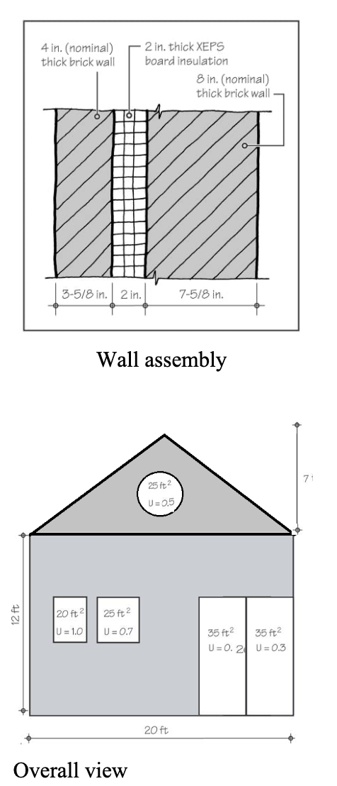 The above wall does not meet the required minimum