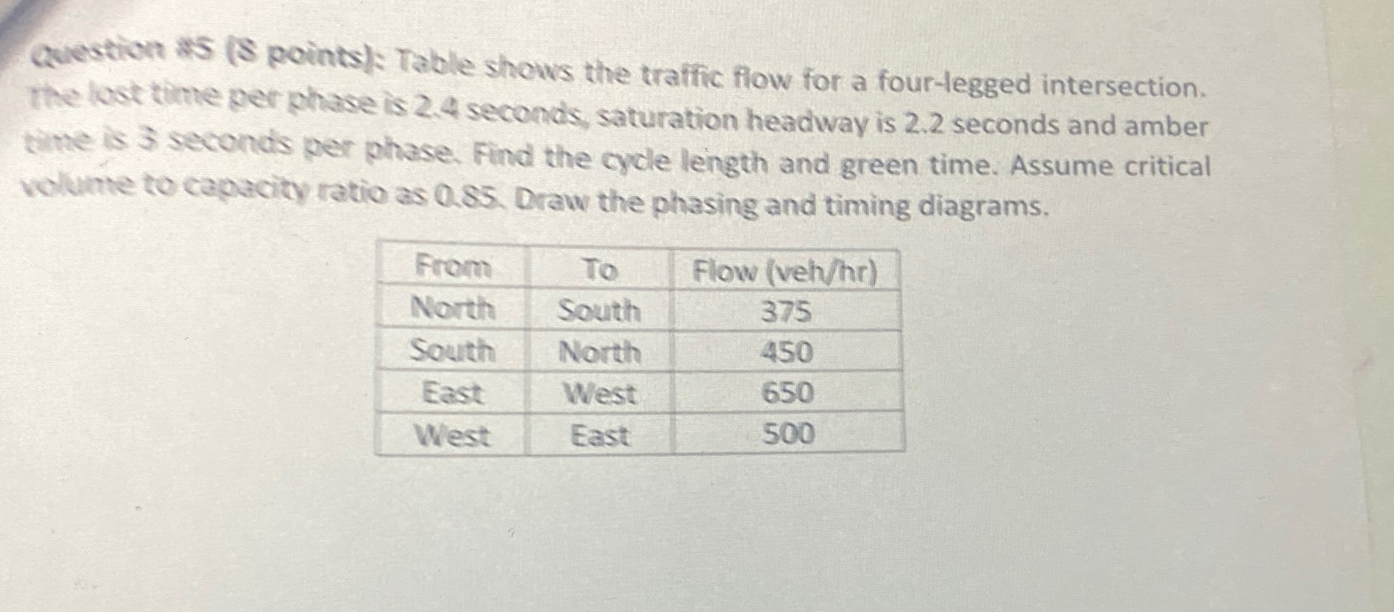 Question as ( S points ) : Table shows the