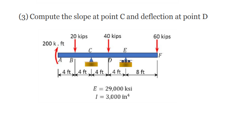 ( 3 ) Compute the slope at point C and deflection