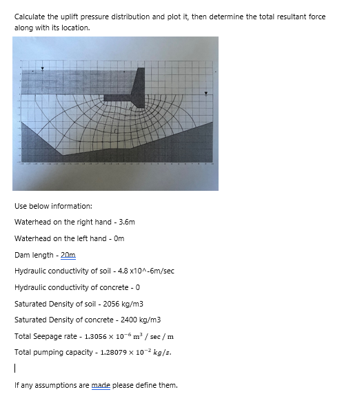 Calculate the uplift pressure distribution and