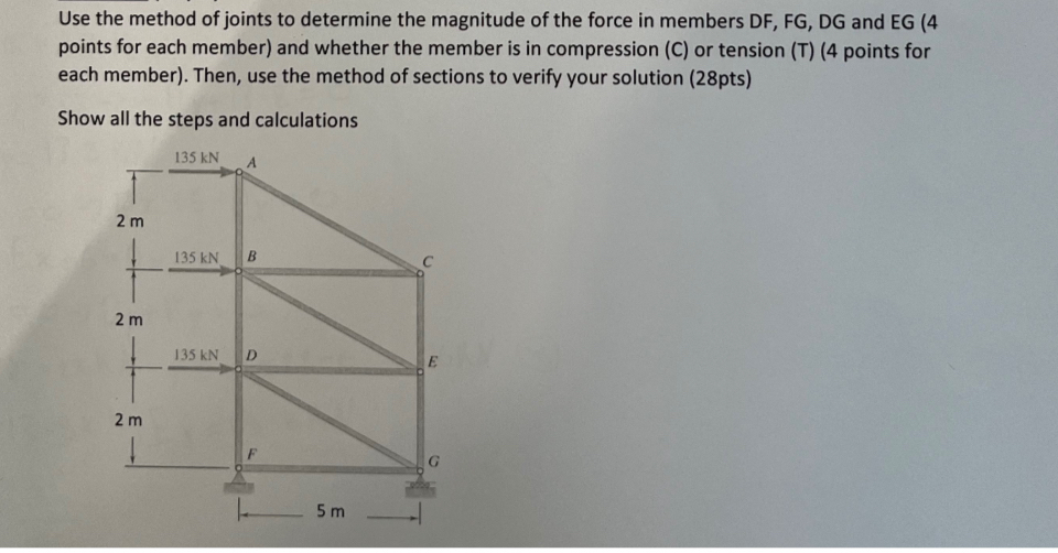 Use the method of joints to determine the