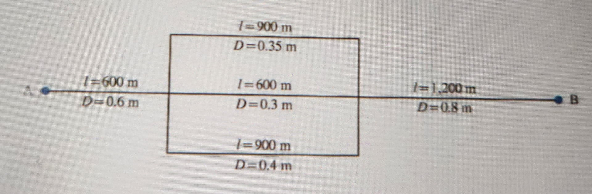 A flow rate of 0 . 5 cm ^ 3 / s flows through the