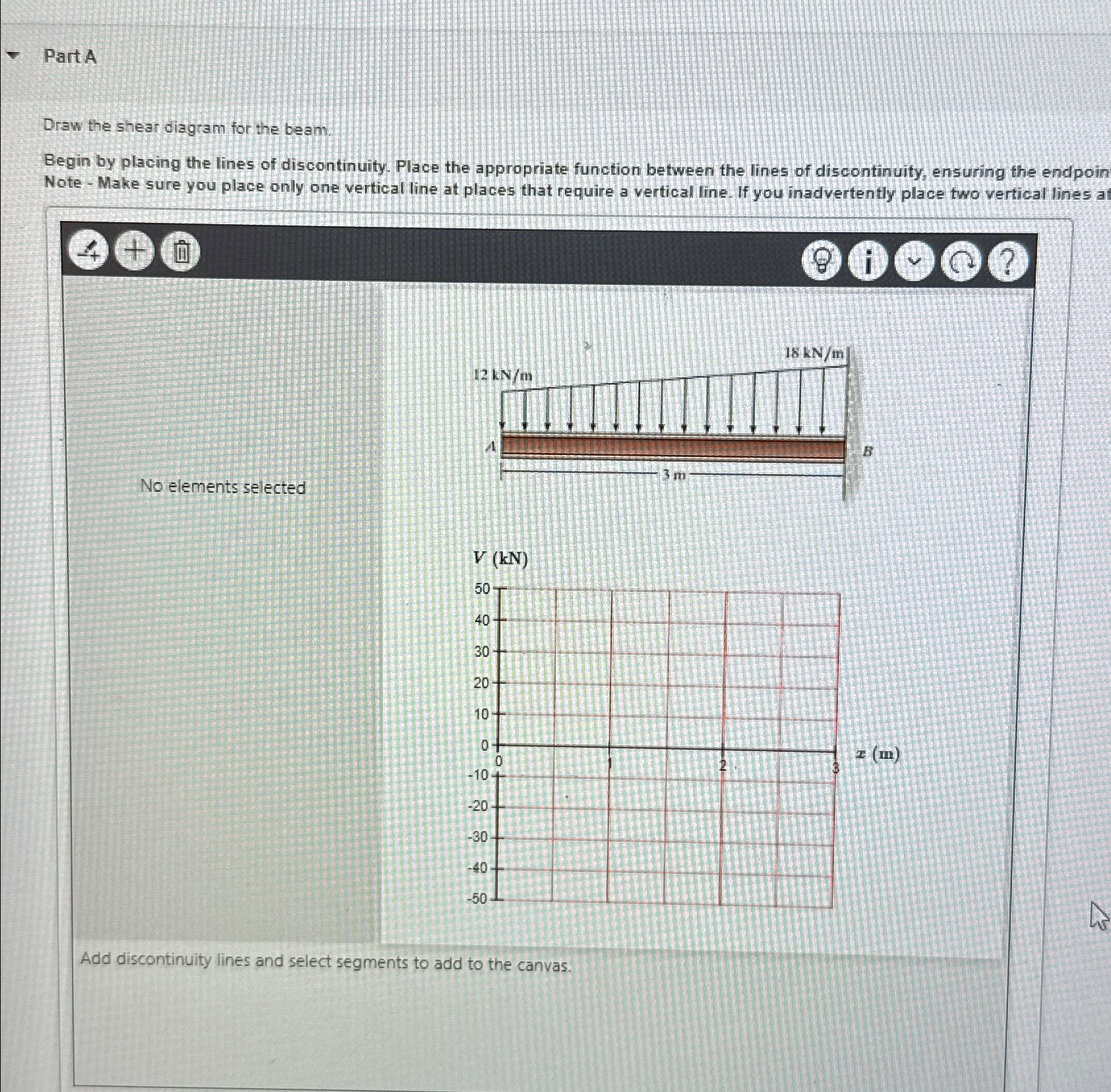 PartA Draw the shear diagram for the bean Begin
