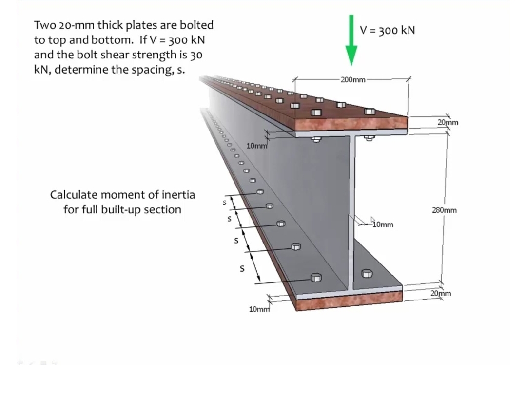 Two 2 0 - mm thick plates are bolted to top and