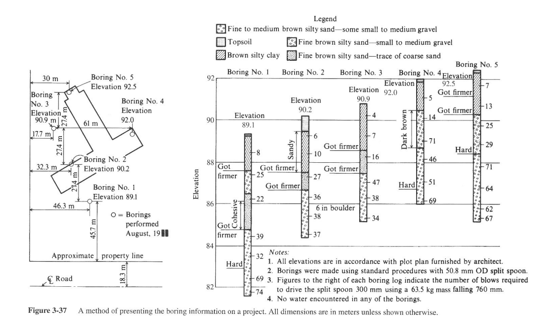 Prepare a cross - section through borings 1 , 2 ,