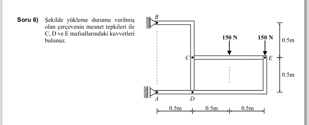 The loading status is given in the figure. with