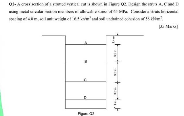 Q 2 - A cross section of a strutted vertical cut