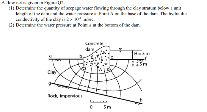 A flow net is given in Figure Q 2 . ( 1 )