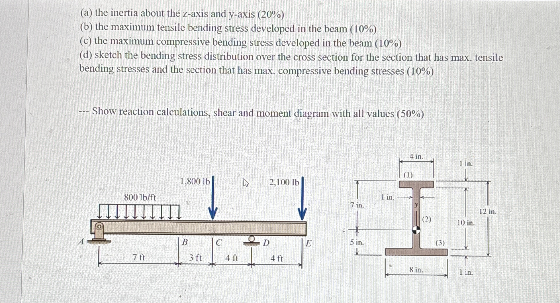 ( a ) the inertia about the z - axis and y - axis