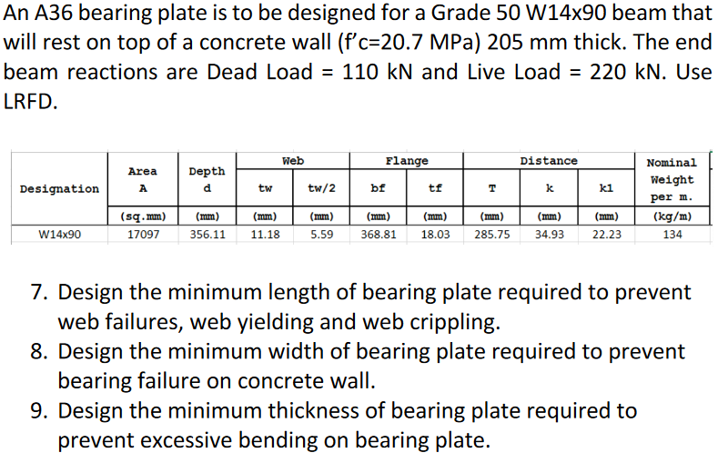 Design the minimum length of bearing plate