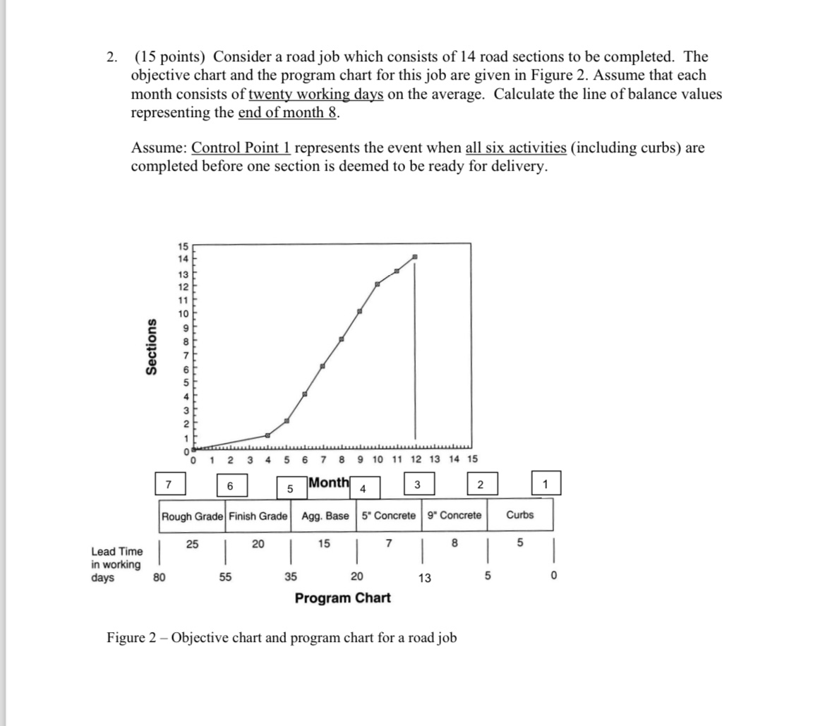 2 . ( 1 5 points ) Consider a road job which