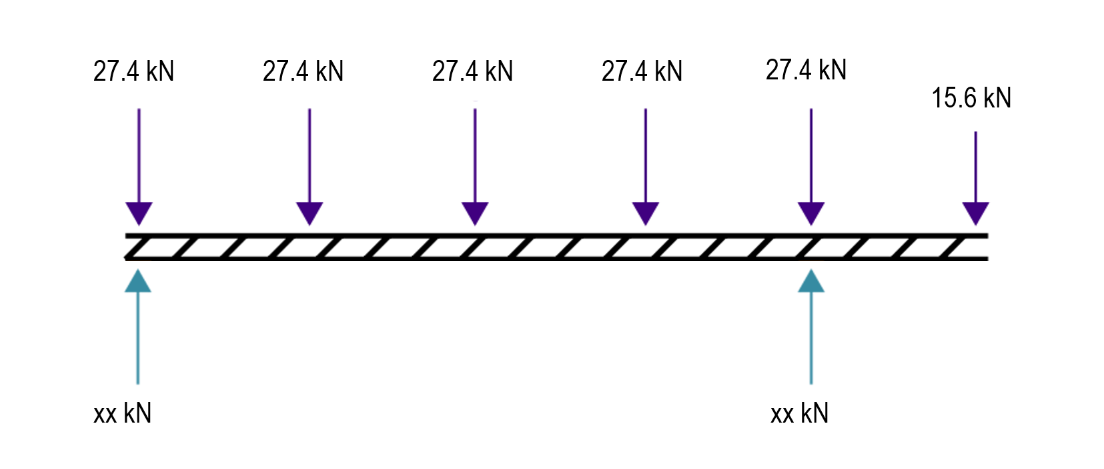 URGENT!!!!! Please help me find the SFD and BMD
