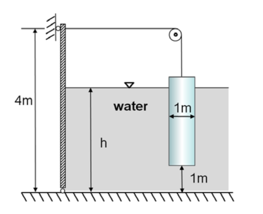 A cylindrical pendulum with a diameter of 1 m and