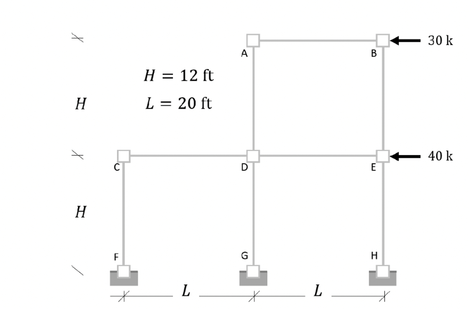 Compute the shear forces and bending moments for