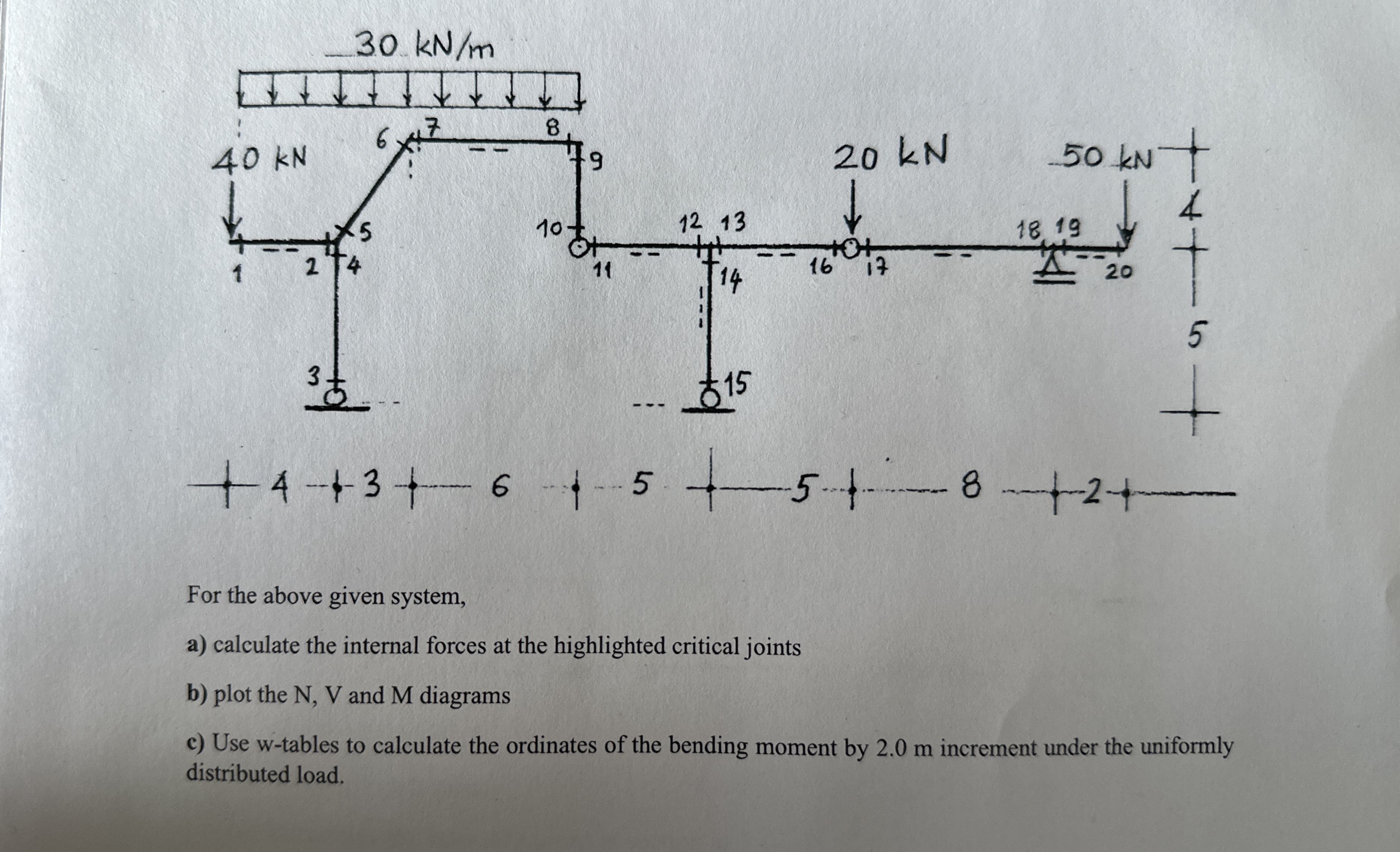 I need hand calculations especially internal