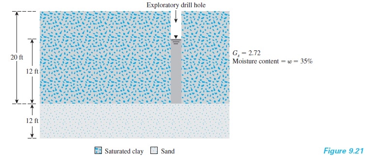 Refer to Figure 9 . 2 3 . For the following