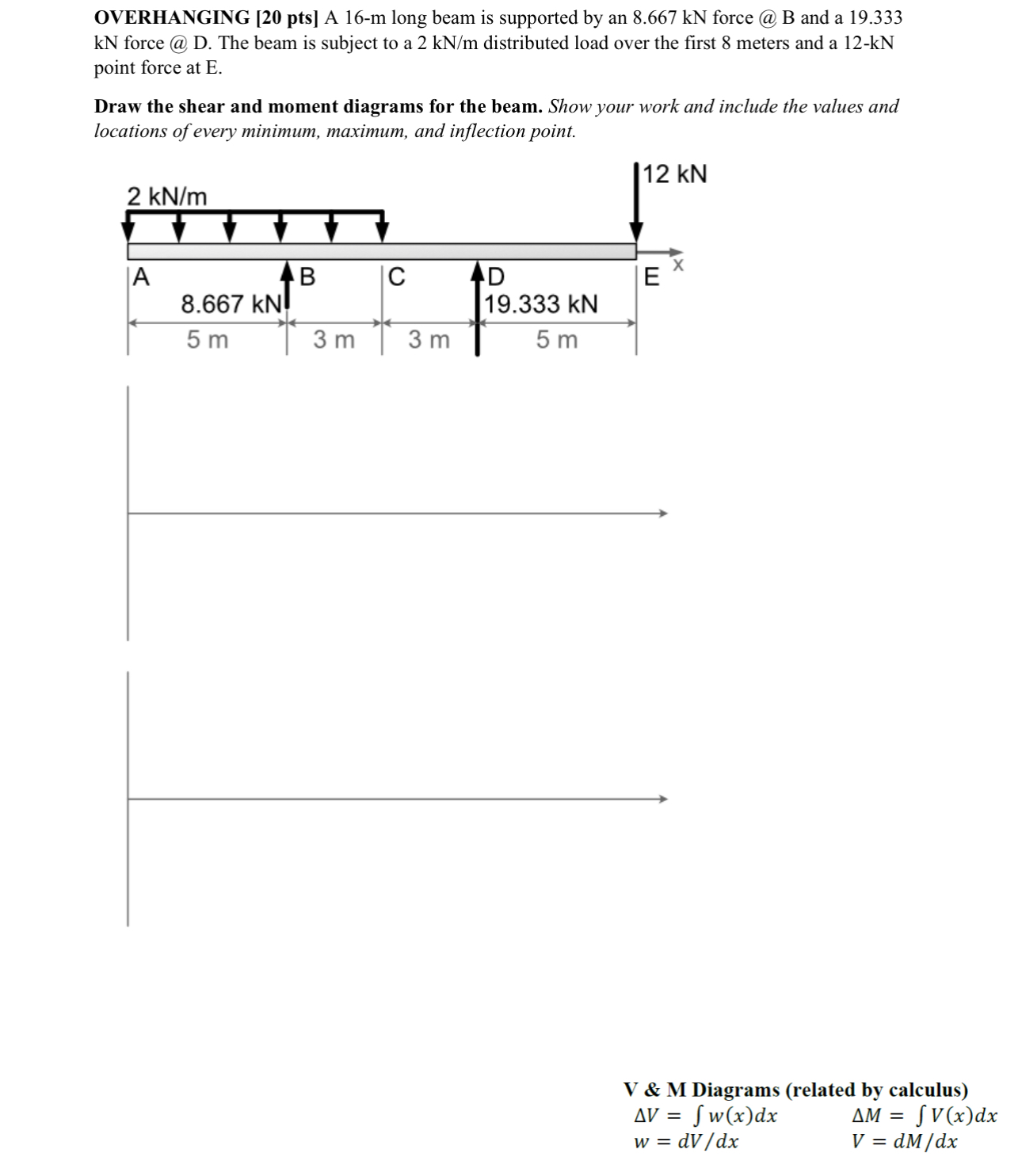 OVERHANGING [ 2 0 pts ] A 1 6 - m long beam is