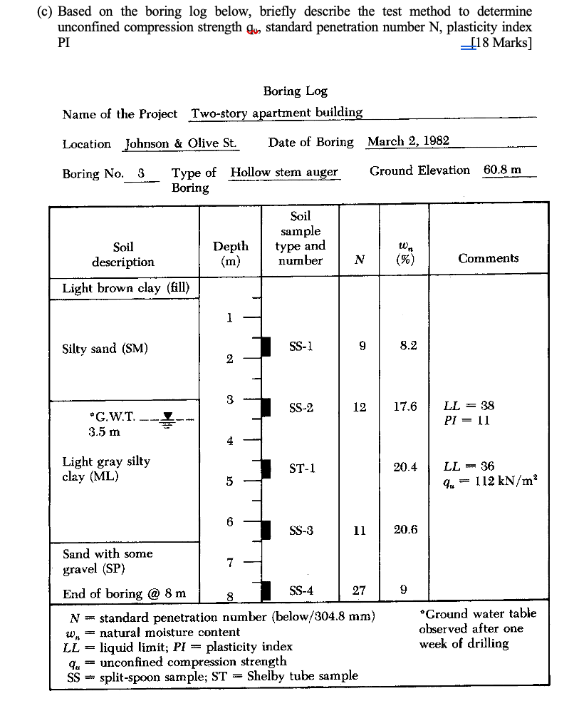 Based on the boring log below, briefly describe