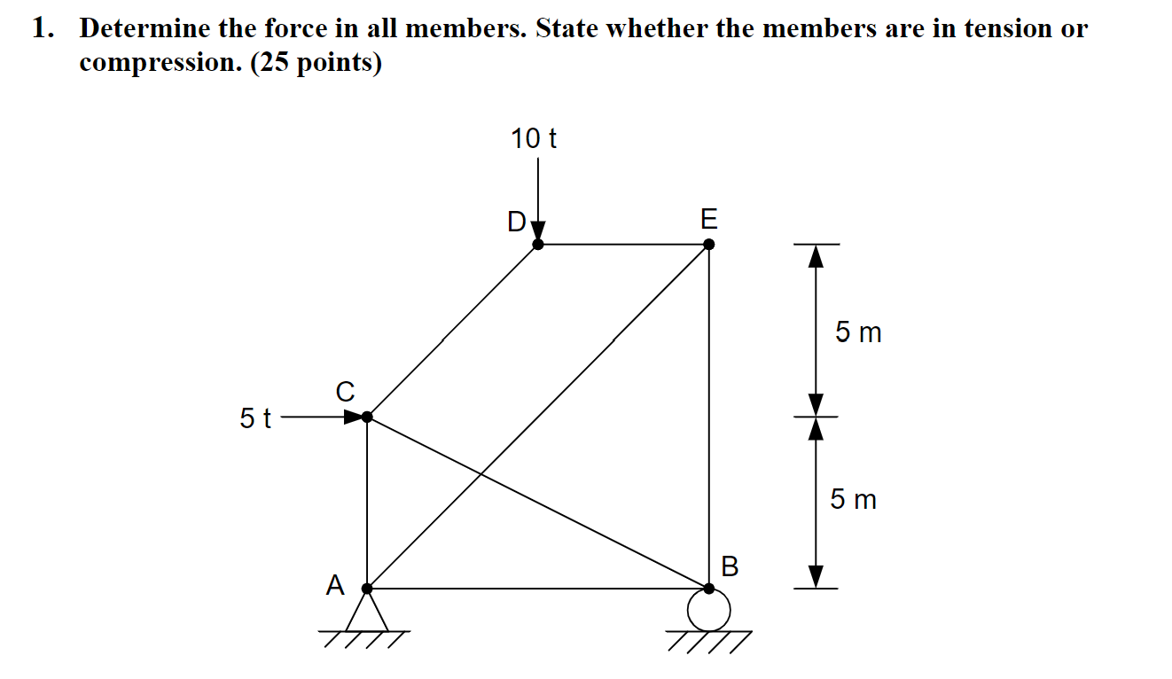 Determine the force in all members. State whether