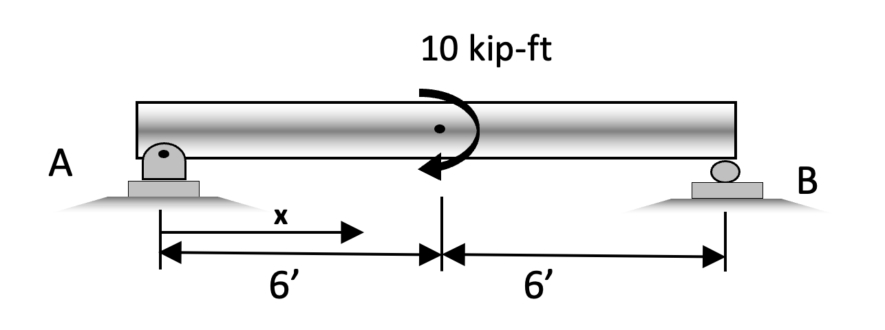 a ) What is the value of the internal shear in
