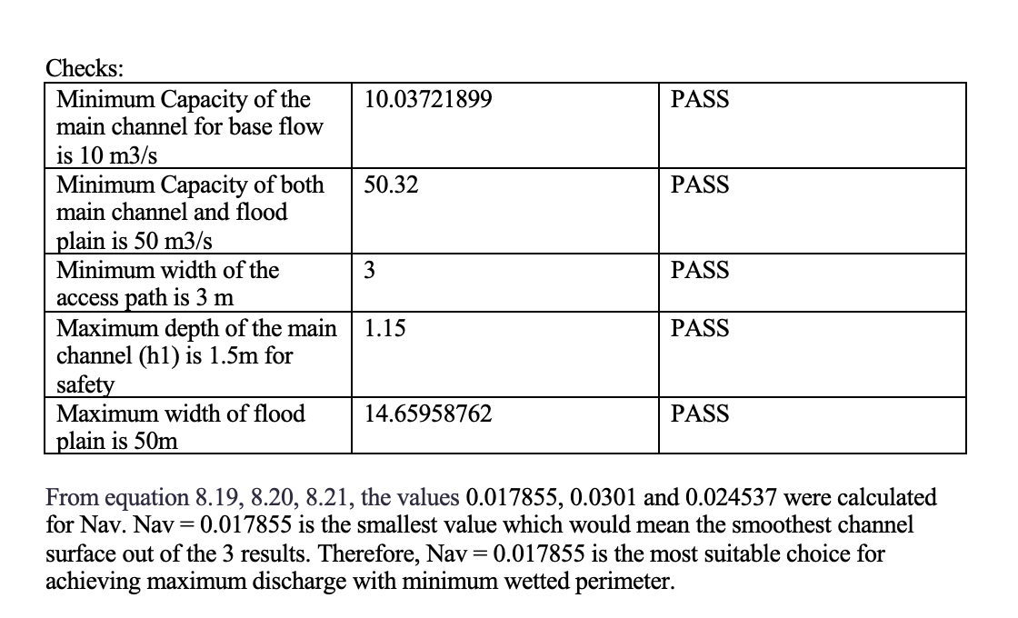 A cross - section of a compound channel is