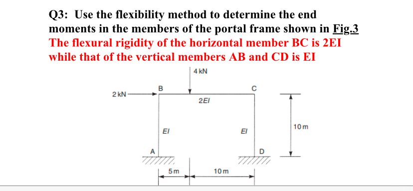 Q 3 : Use the flexibility method to determine the