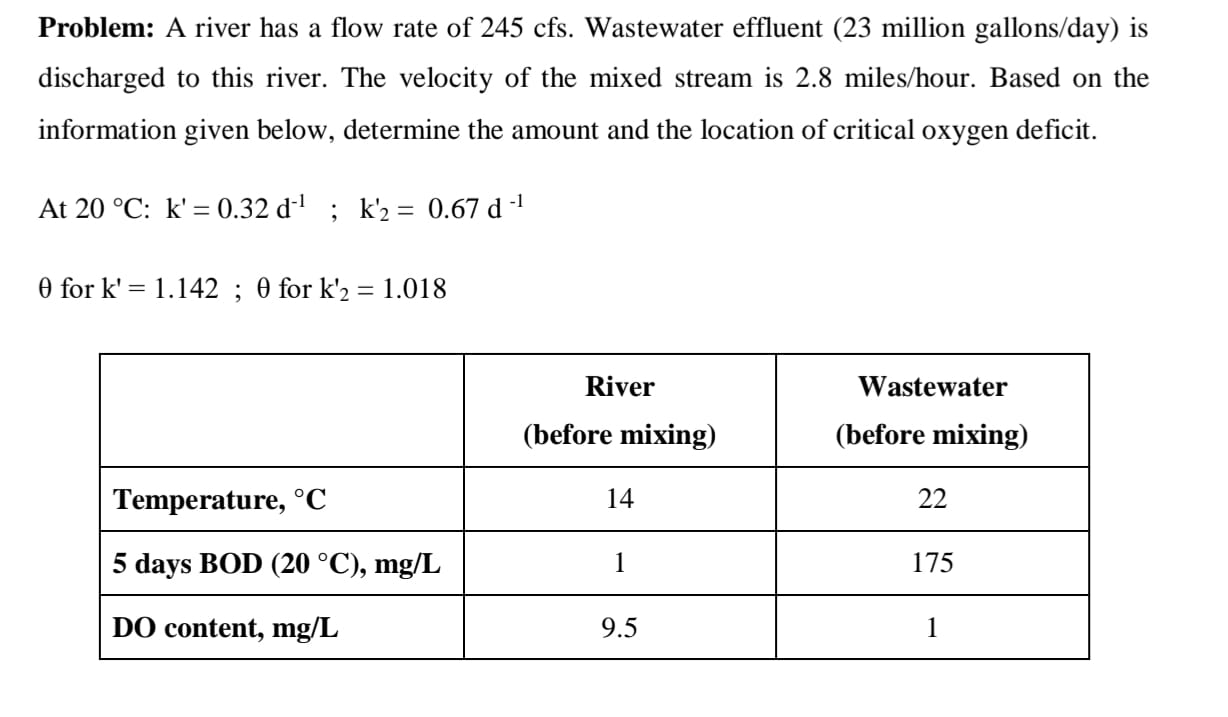 Problem: A river has a flow rate of 2 4 5 c f s .