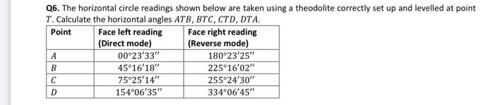 Q 6 . The horizontal circle readings shown below