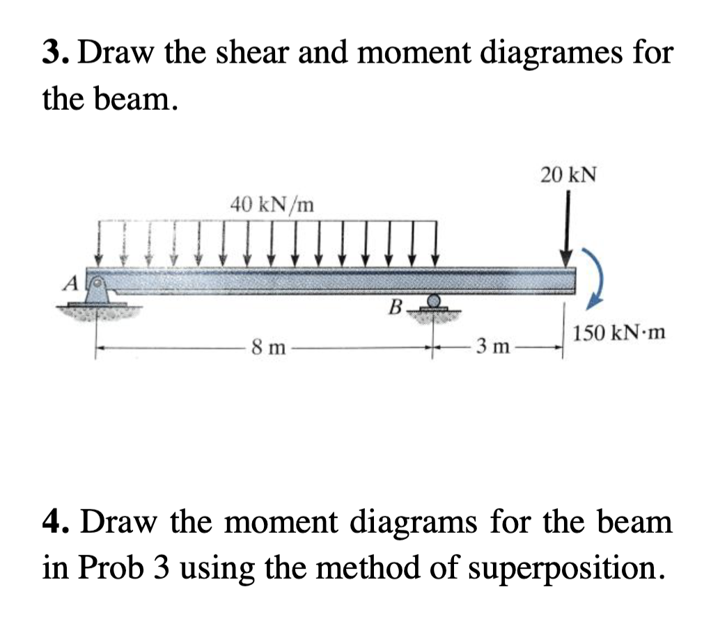 Draw the moment diagrams for the beam in Prob 3