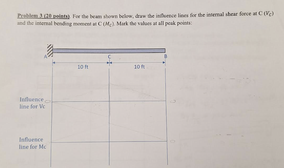 Problem 3 ( 2 0 points ) . For the beam shown