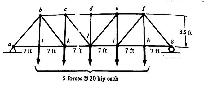 For the truss below, What is the magnitude of the