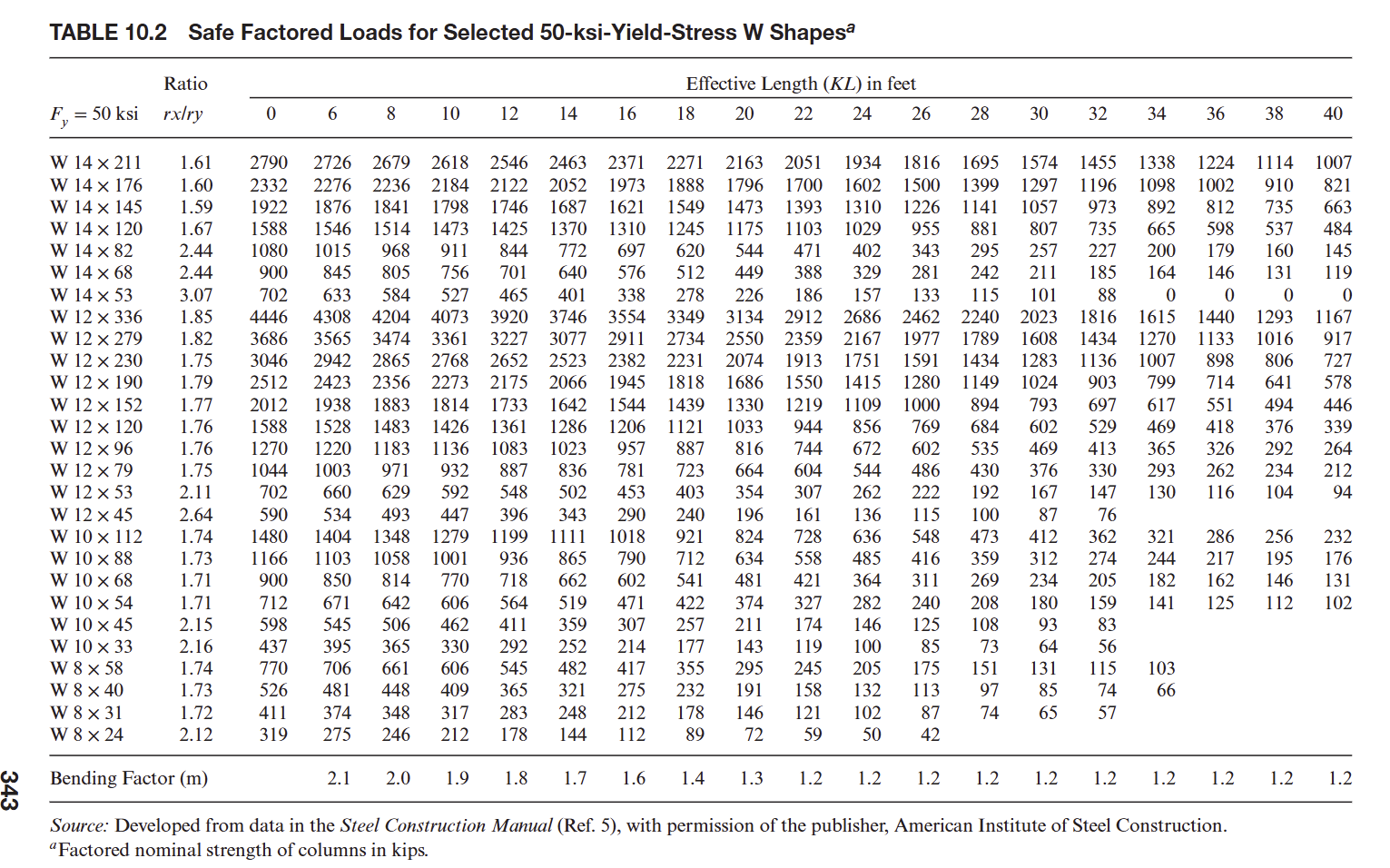 1 . Problem 1 0 . 4 . A Using Table 1 0 . 2 ,
