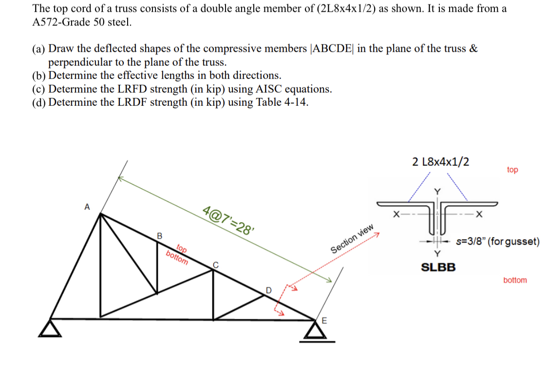 The top cord of a truss consists of a double