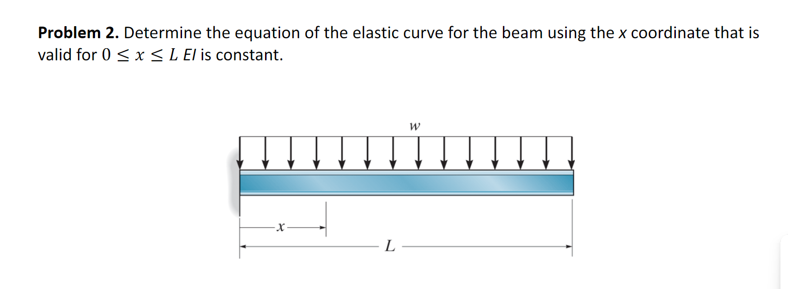 Problem 2 . Determine the equation of the elastic