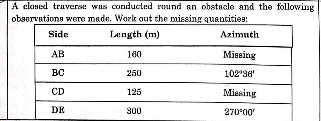 A closed traverse was conducted round an obstacle