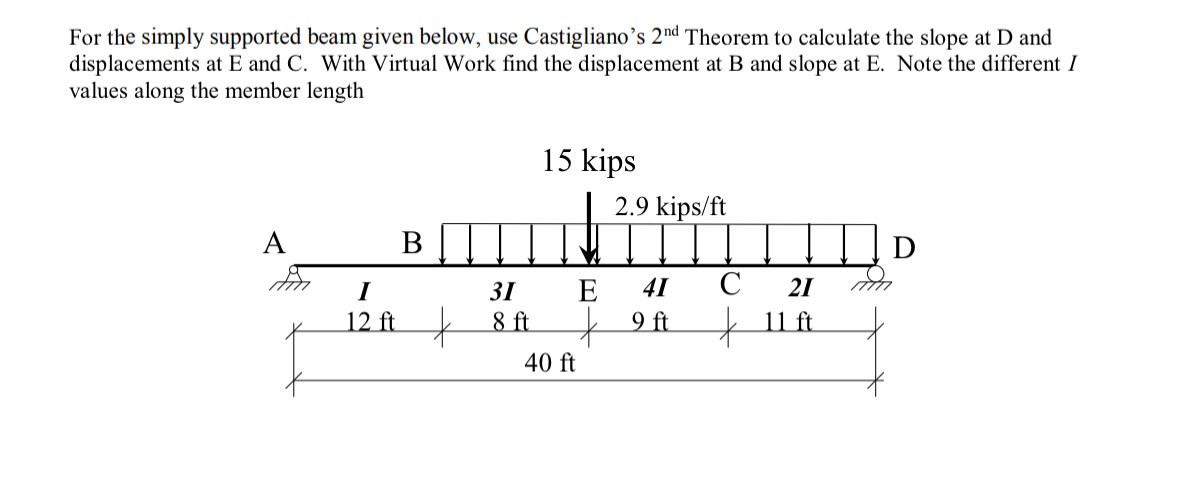 For the simply supported beam given below, use